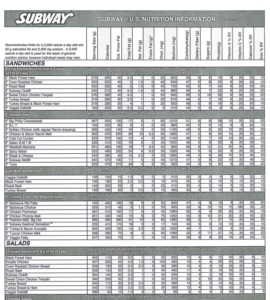 Subway Menu PDF Free Download